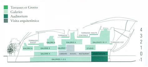 louis vuitton foundation floor plan.